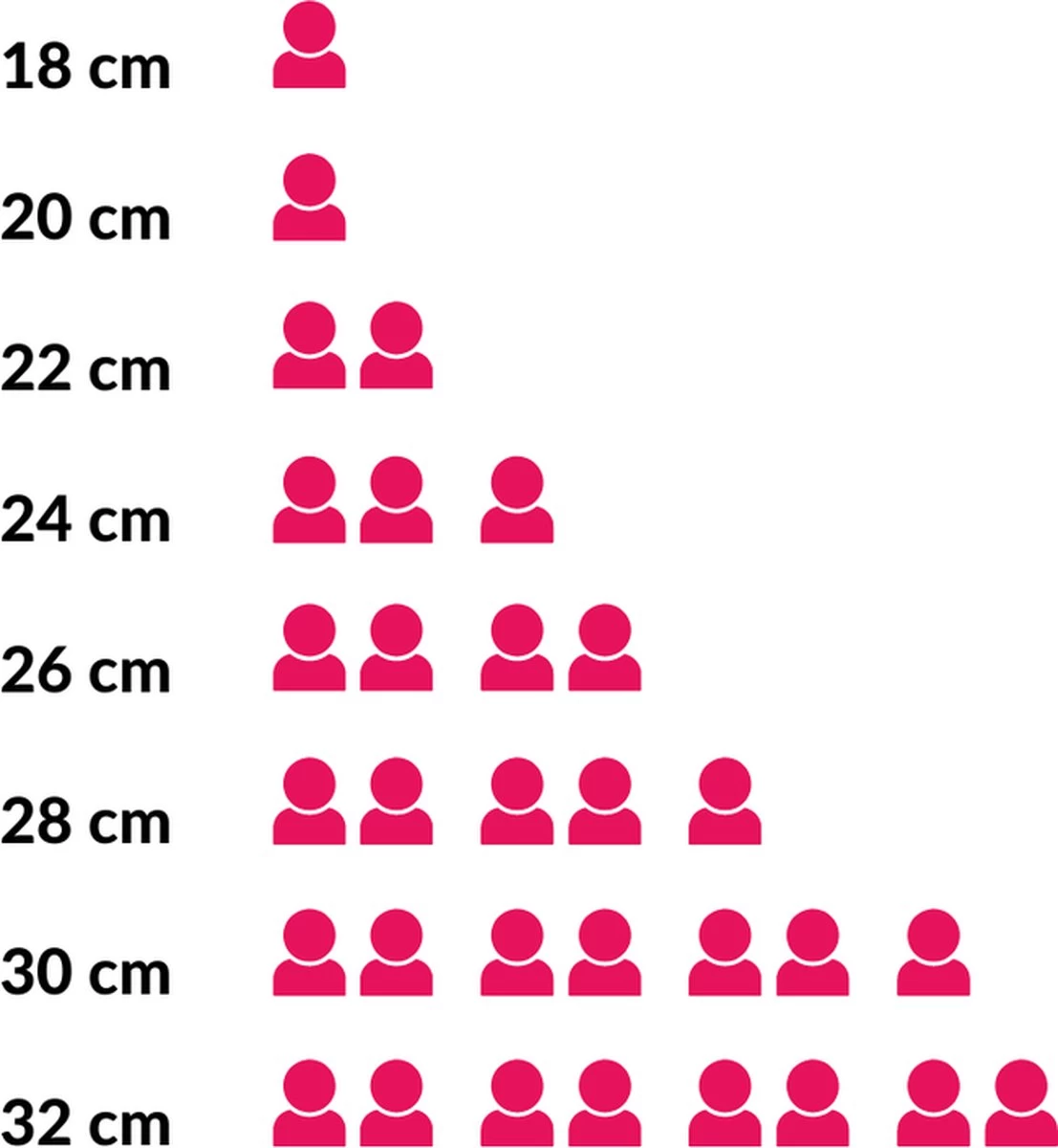 Hendi Koekenpan 24cm - Kitchen Line - RVS - Professionele Koekenpan Inductie - 1,9 Liter - Ø24x(H)4,5cm - Afbeelding 4