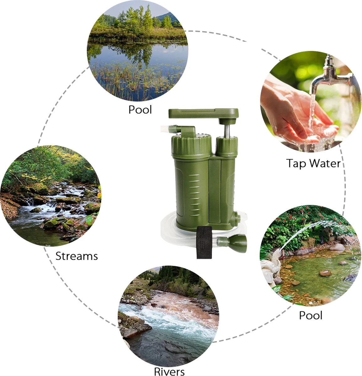 Luxe Water Filter Straw Incl. Waterzak - Complete Set - Waterfilter - Waterfles - Waterzuiveraar - Outdoor Life - Survival - BPA-vrij - Filtert 5000LL - Afbeelding 5